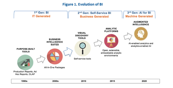 Qlik