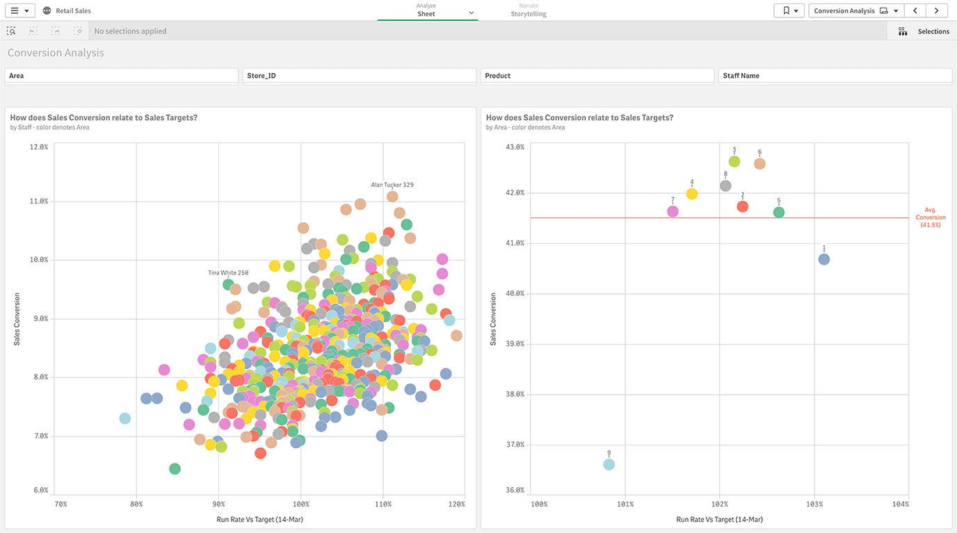 Screenshot of a Qlik Sense Sales dashboard