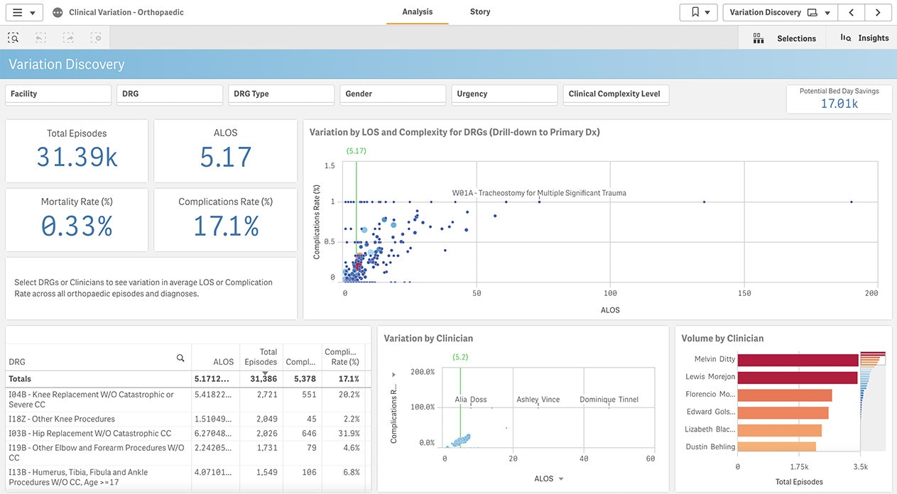A healthcare kpi report analyzes patient care and operations indicators to improve quality.