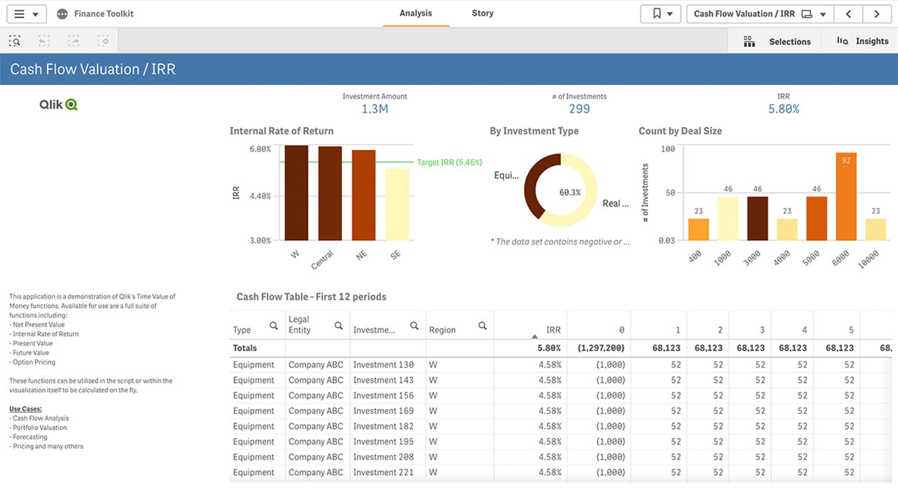 A financial services kpi report shows customer and team indicators to drive top-line growth while reducing costs.