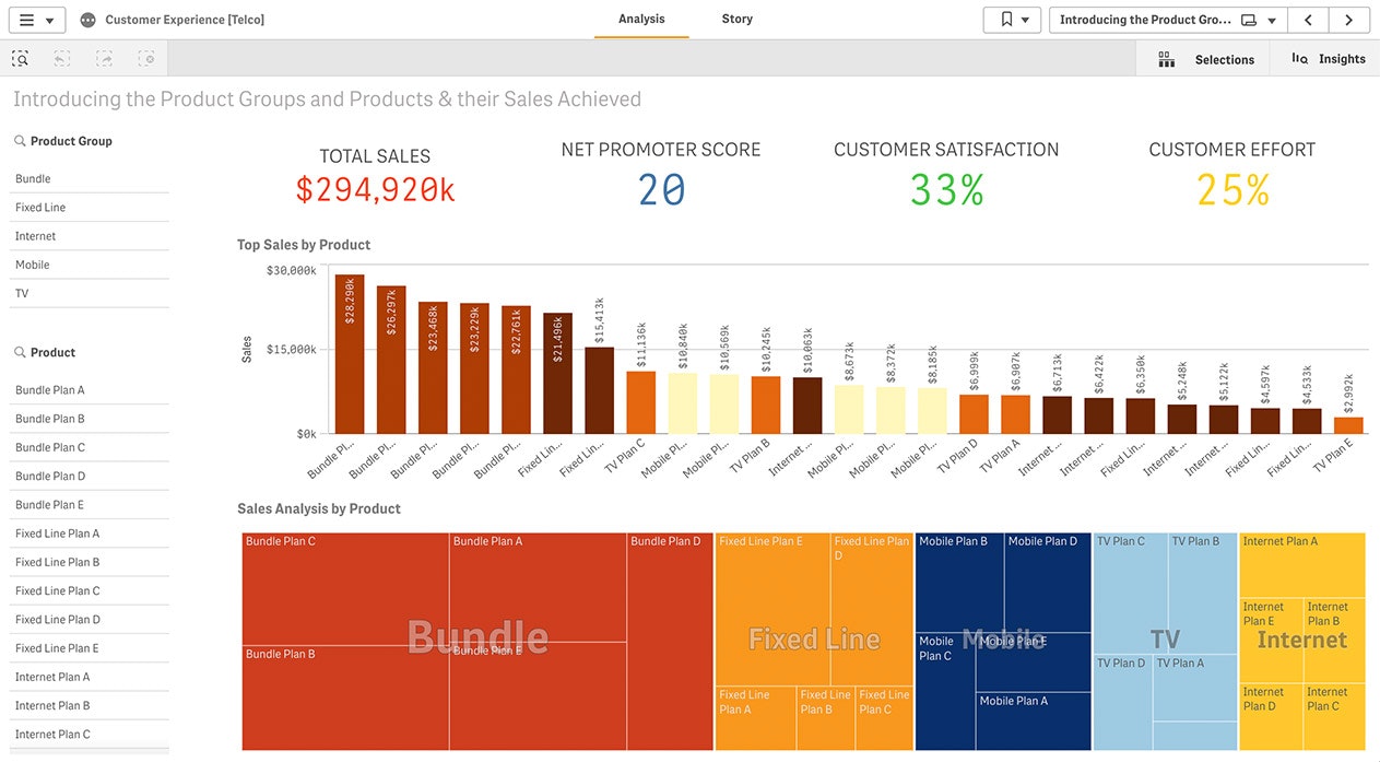 A Marketing kpi report shows Net Promoter Score and product group indicators to maximize loyalty.
