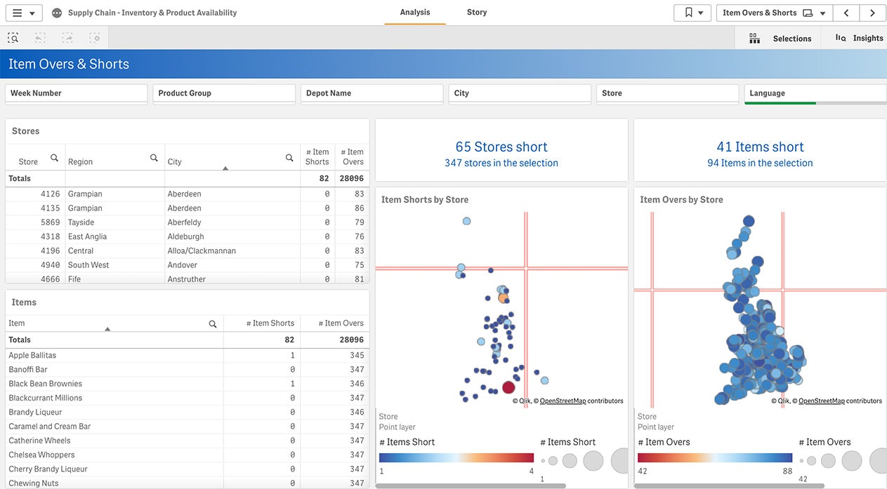 A supply chain kpi report shows complex data relationships to mitigate risk.