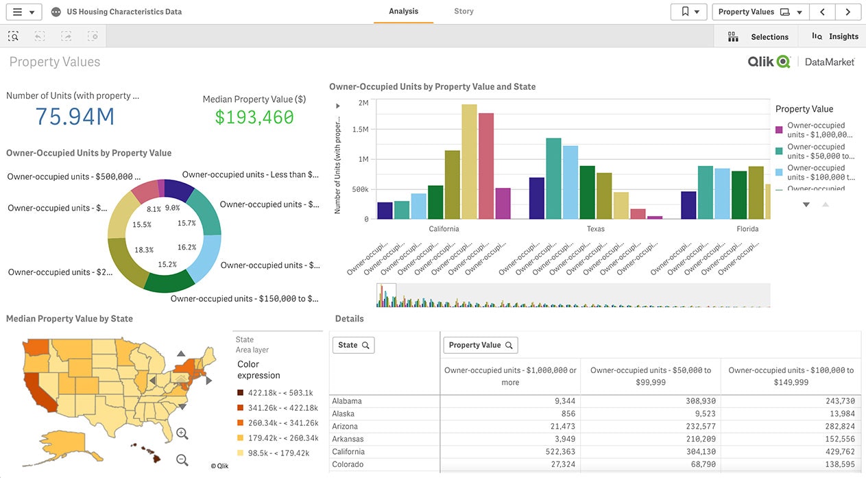 creenshot of Qlik Sense Public Sector dashboard