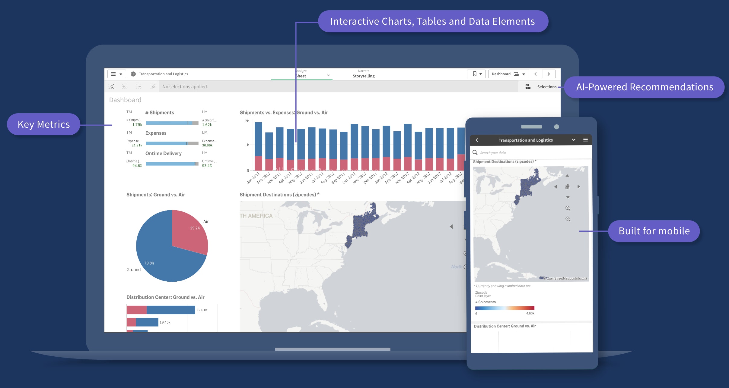 Screenshots demonstrating a rich Qlik Sense dashboard on both desktop and mobile devices