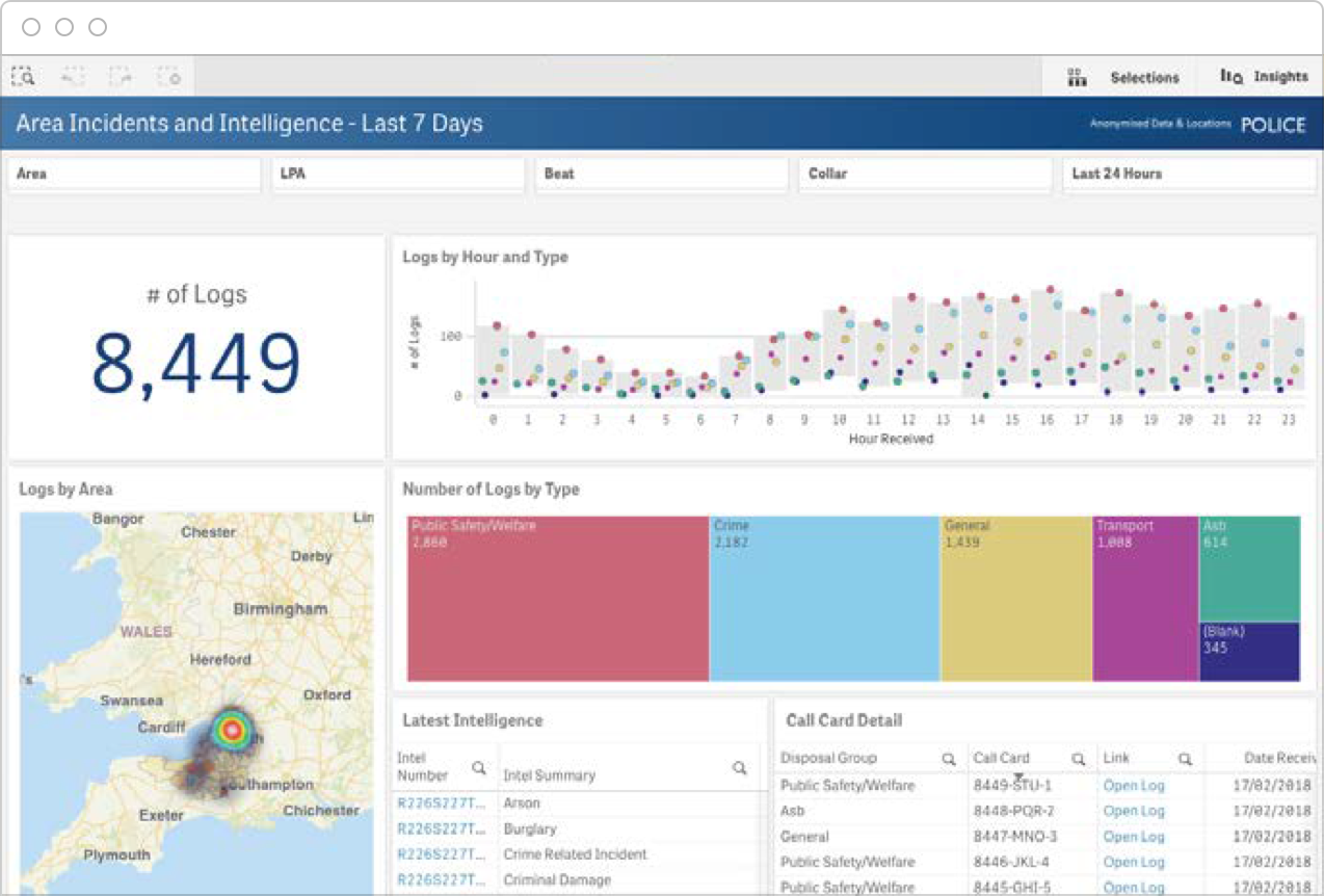 Dashboard Screenshot