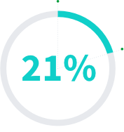 Image displaying the number 21%