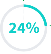 Image displaying the number 24%