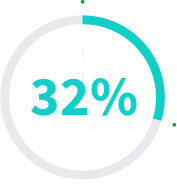 Image displaying the number 32%