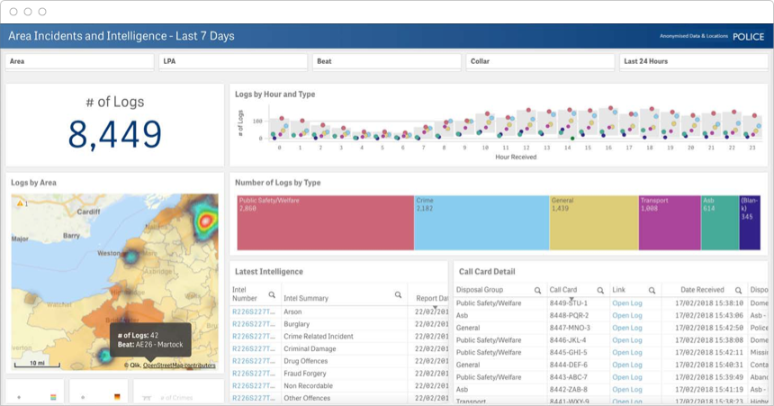 Operational dashboards provide a snapshot the current condition rather than progress toward a goal.