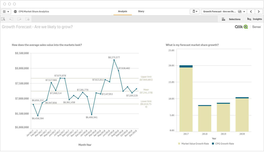 Analytical dashboards contain a large amount of data and are typically used by analysts to provide support to executives in decision making.