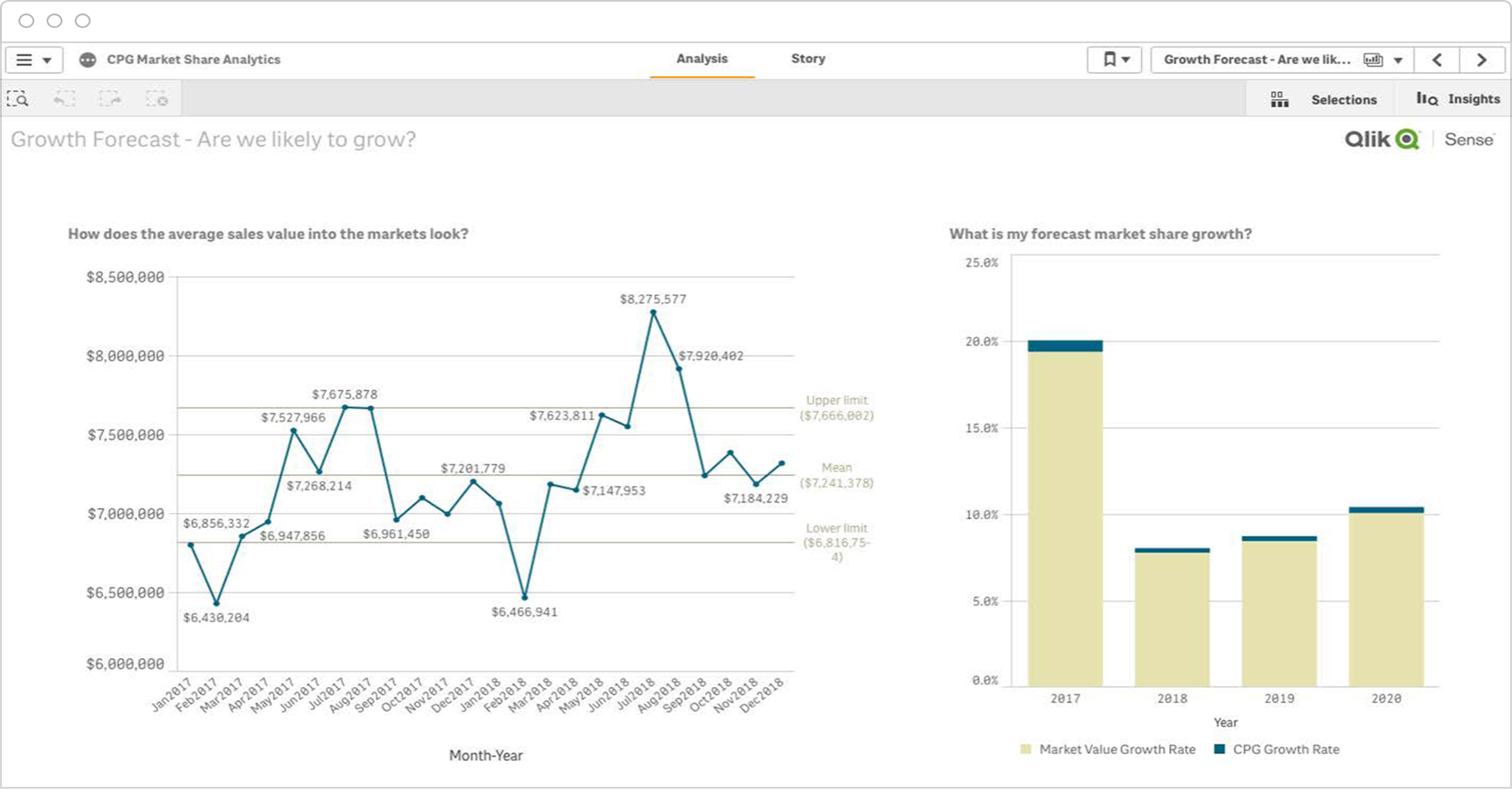 An analytical kpi report provides a comprehensive view of business data to drive decision making.