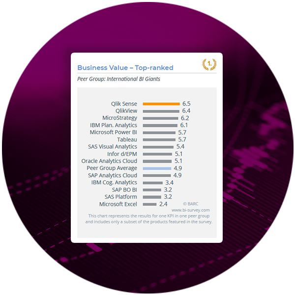 Dashboard-Software