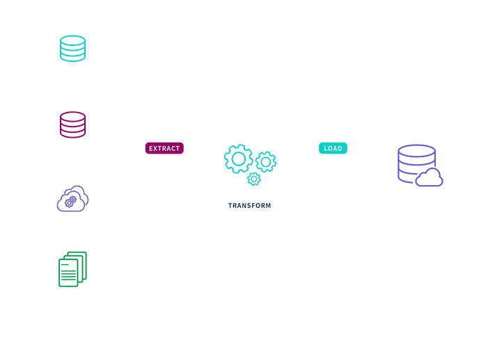 Illustration showing the ETL data migration process