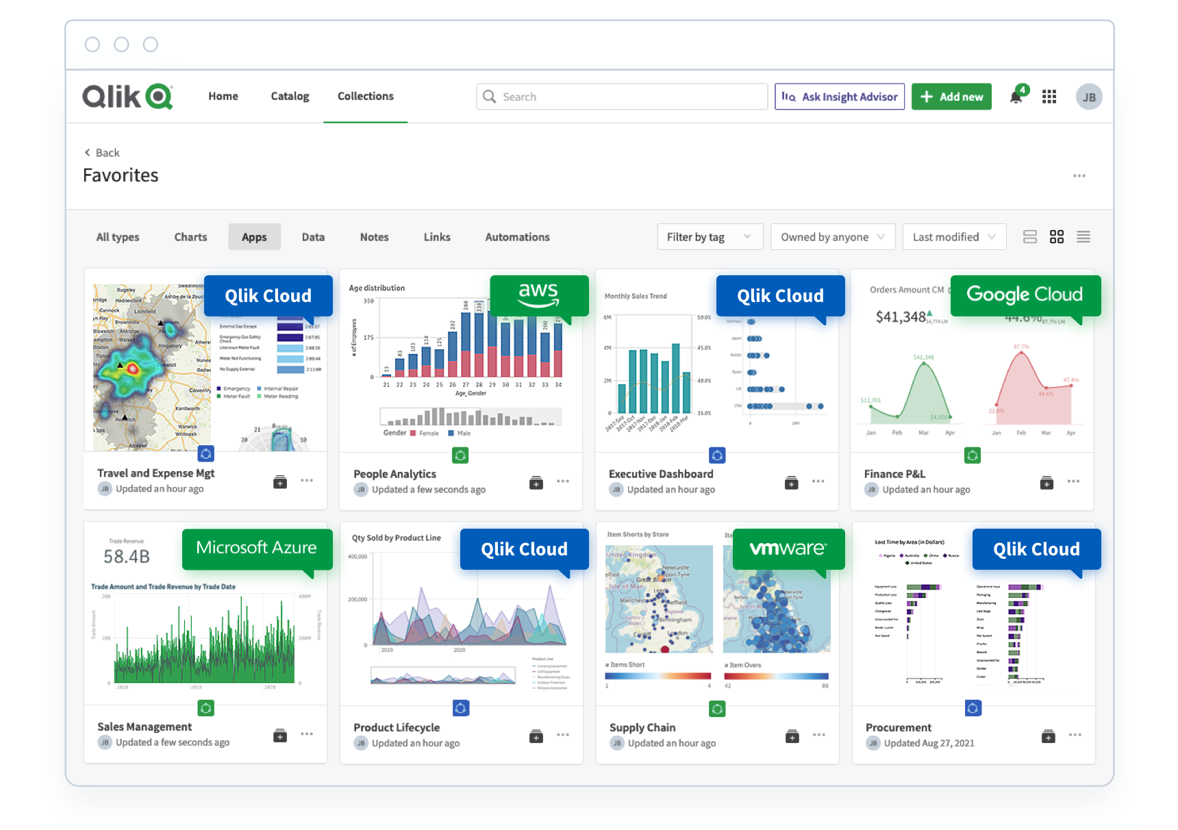 Screenshot showing a collection of Qlik Sense apps