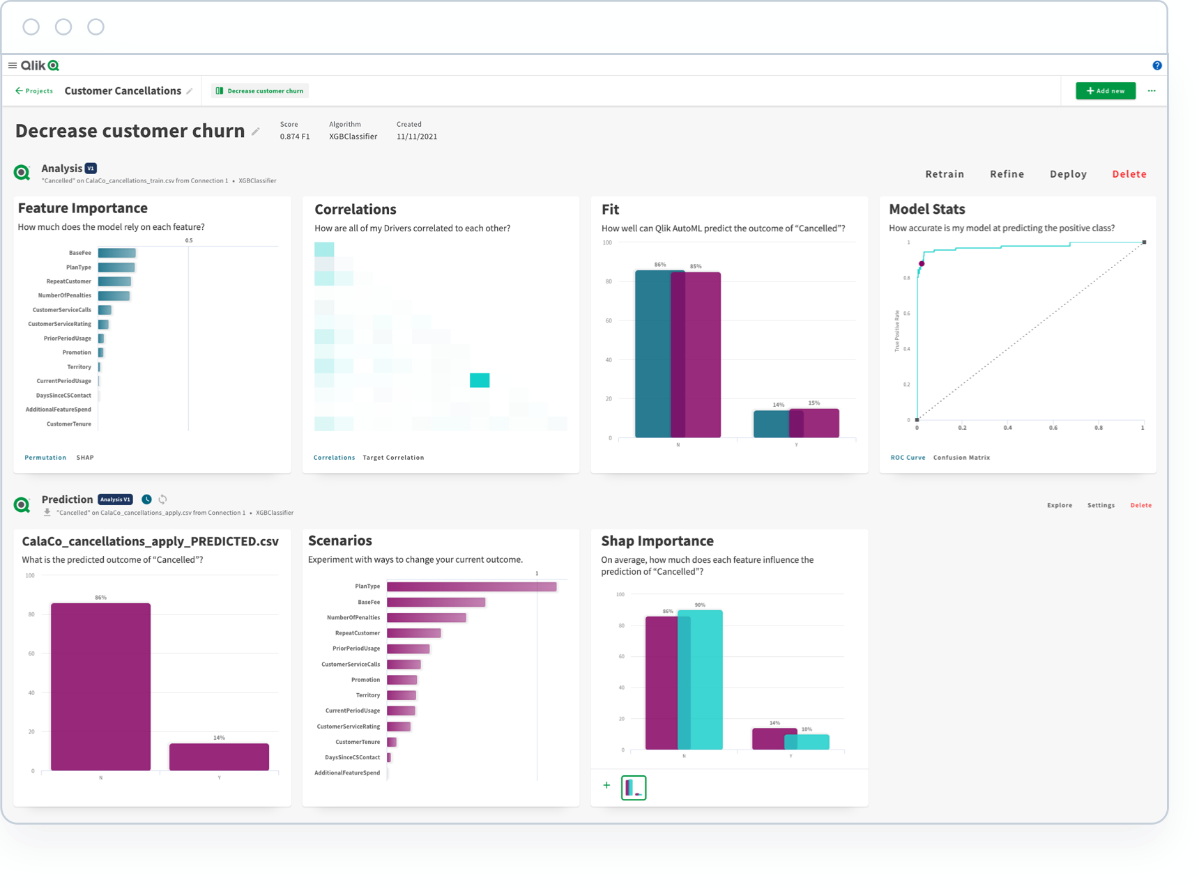 Screenshot of Qlik dashboard used to decrease customer churn