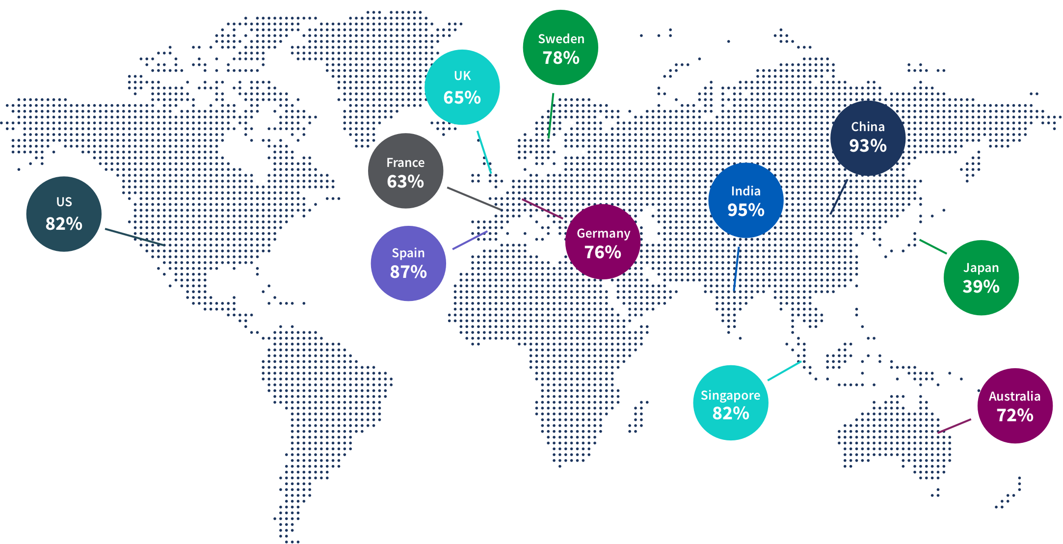 Illustration of global data literacy rates by country.