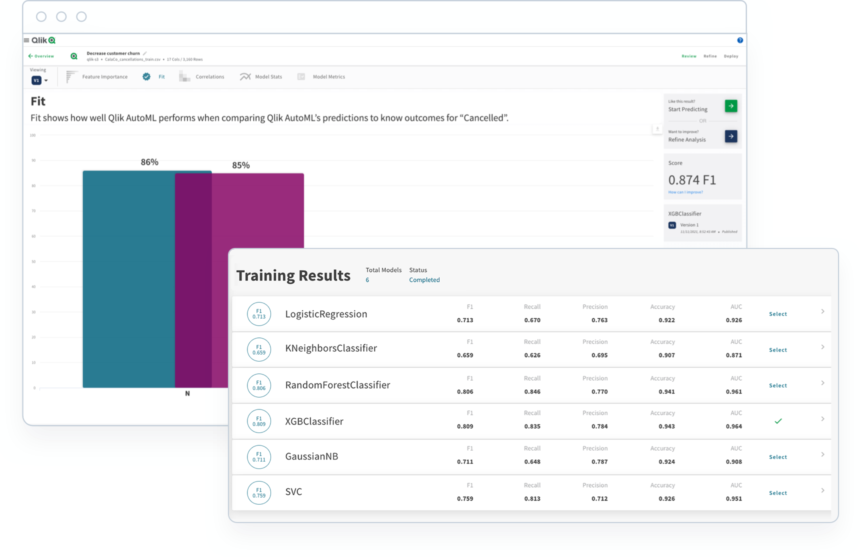 Screenshot of Qlik dashboard showing machine learning models