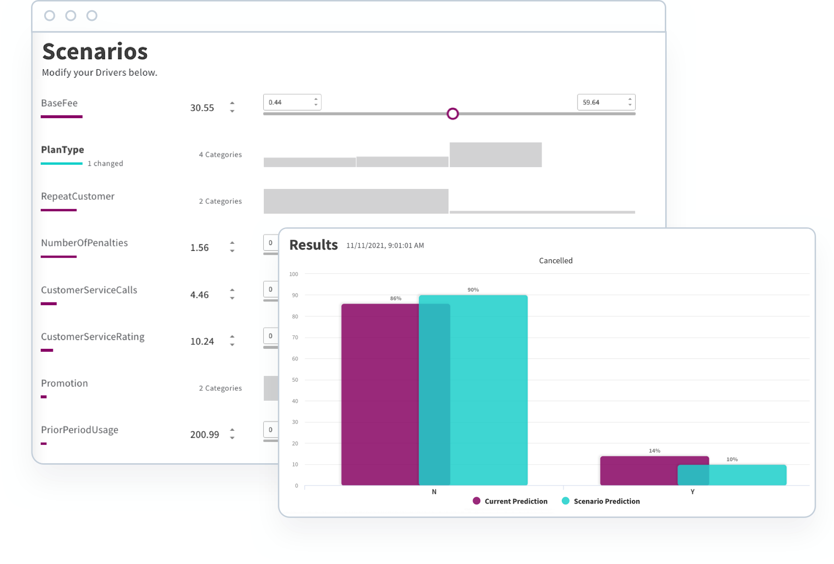 Screenshot of Qlik dashboard used to test what-if scenarios