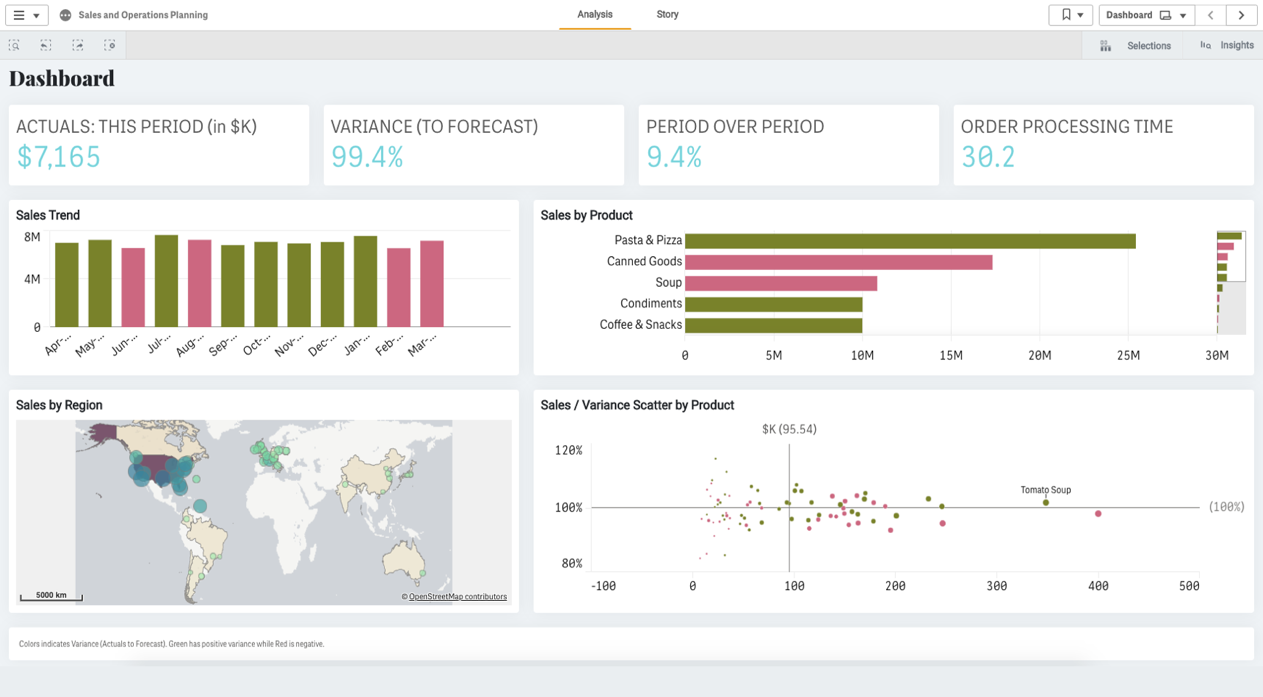 A public sector kpi report shows citizen experience and regional indicators to gain efficiencies.