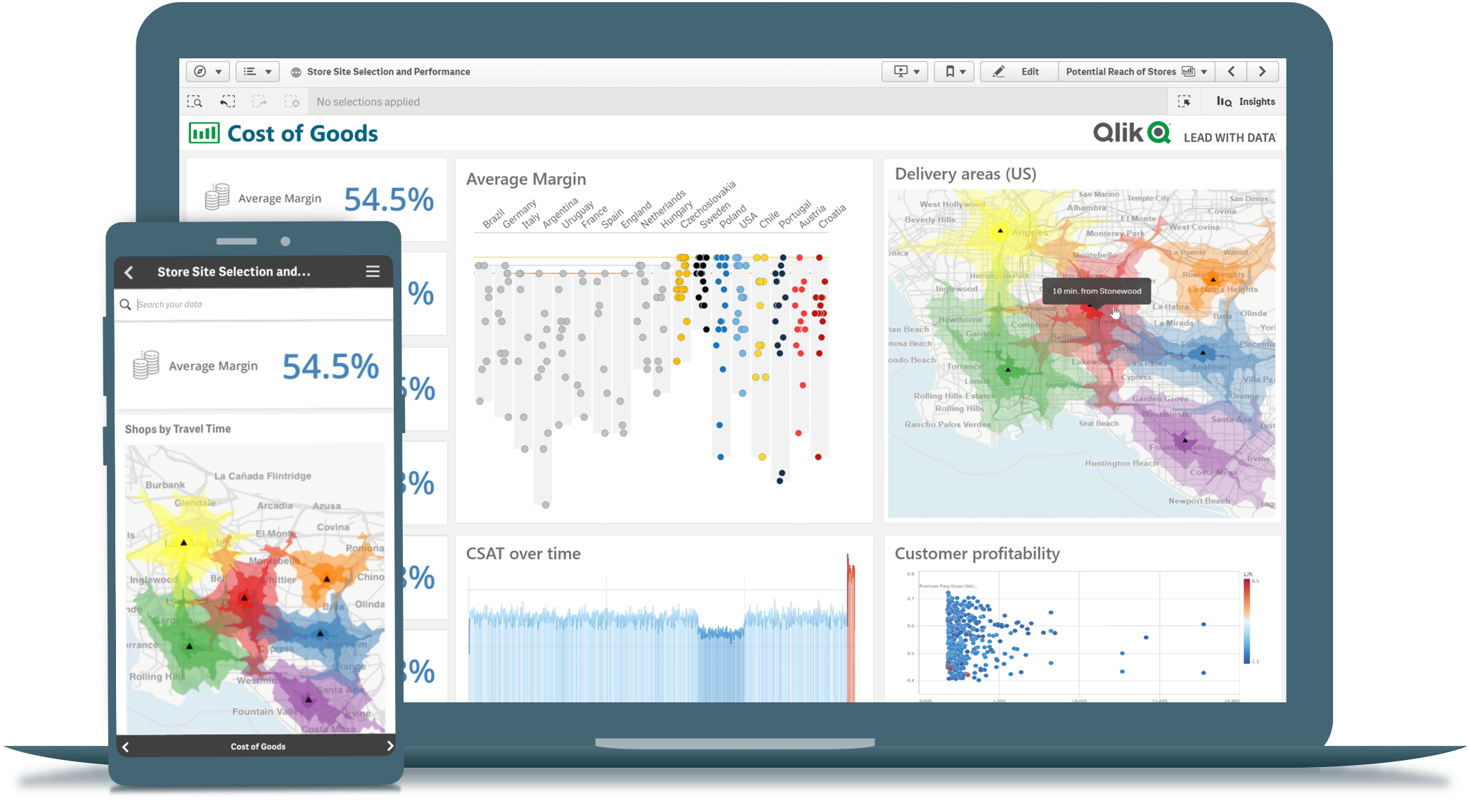 Screenshots demonstrating a rich Qlik Sense dashboard on both desktop and mobile devices