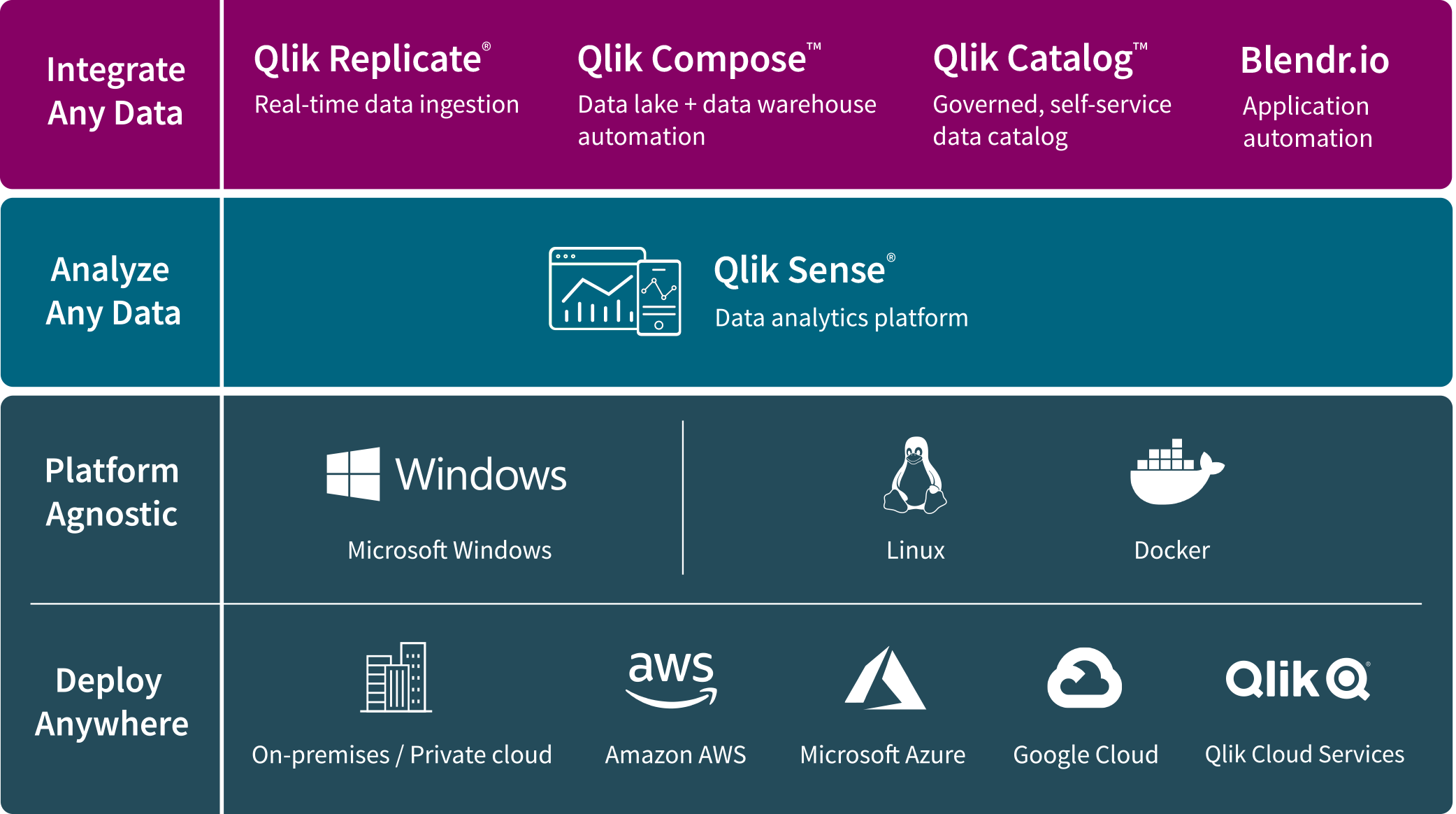 Our technology works with your infrastructure