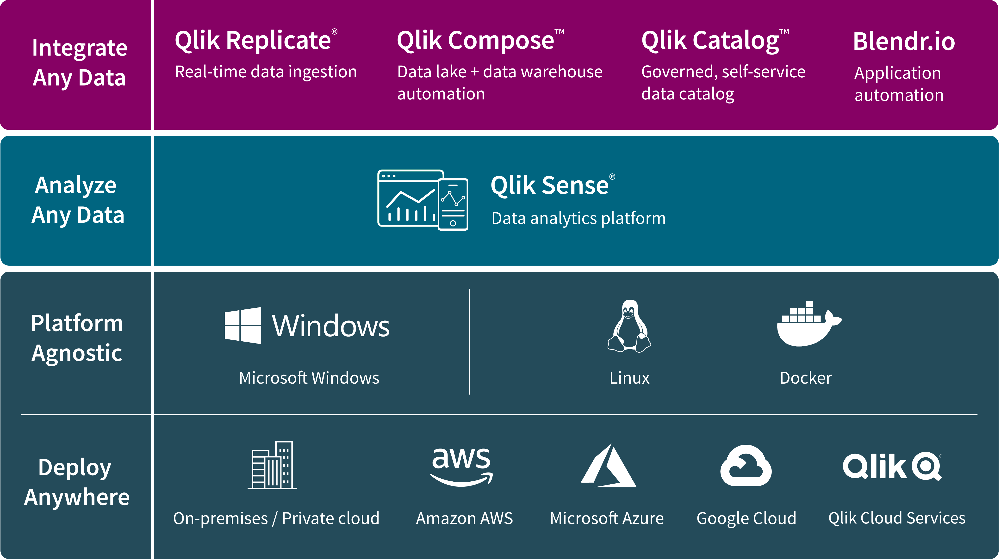 Our technology works with your infrastructure
